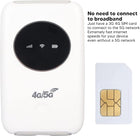 Unlocked 5G WiFi Mobile Hotspot Modem – Portable Internet for Travel & Home 3