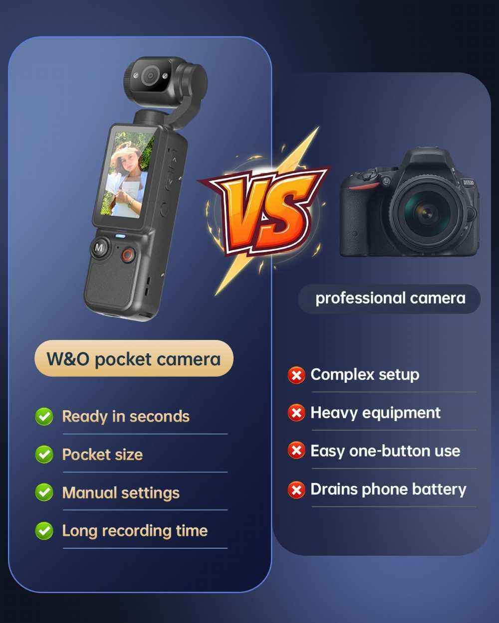 Portable Vlogging Camera & Mini Camcorder