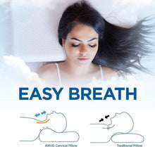Contour Memory Foam Cervical Support Pillow